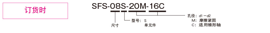SFS-□S-□M-□C