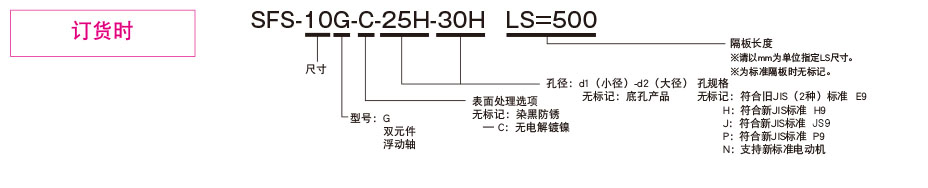 SFS-□G