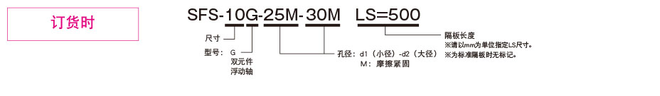 SFS-□G-□M-□M