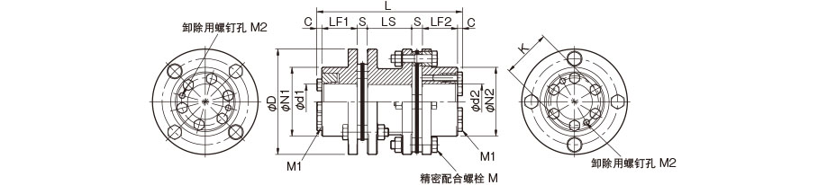 SFS-□G-□M-□M