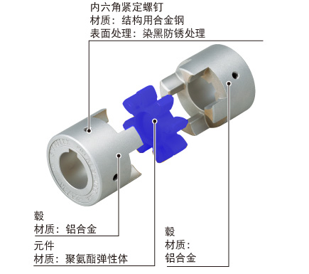 键·紧定螺钉型