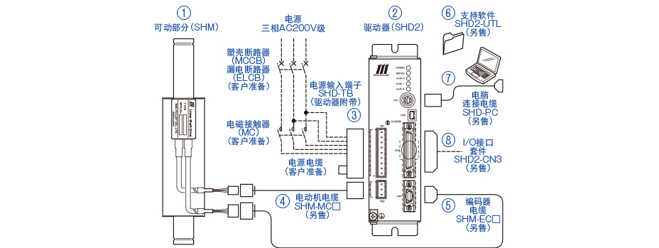 928te2编码器接线图