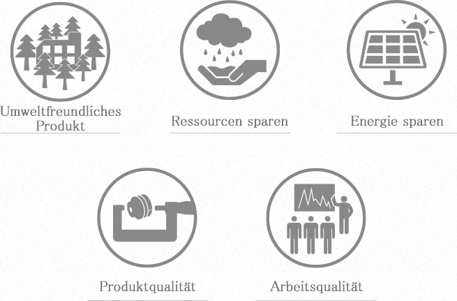 Unser Engagement für die Umwelt