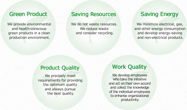 Our Commitment to Environment
