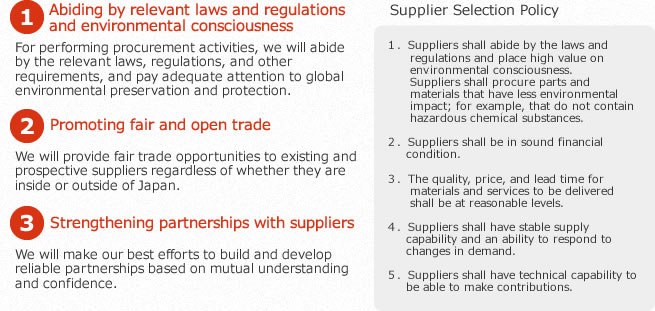 Basic Policy of Procurement