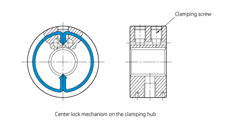 Center lock mechanism on the clamping hub