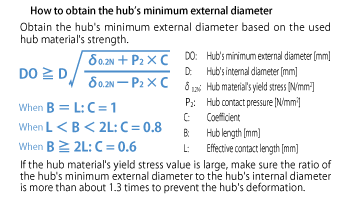 How to calculate the minimum outer diameter of the hub.