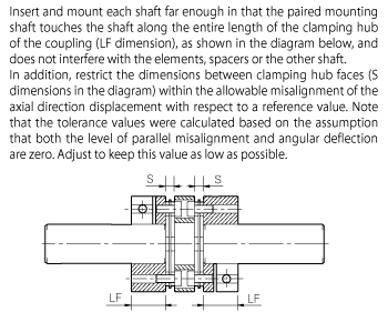 The amount of SFC coupling axis insertion