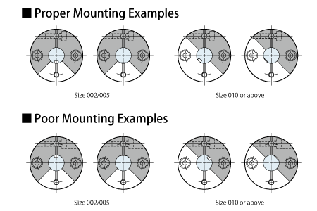 SFC　Proper Mounting Examples