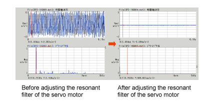 
Before and after adjusting the resonance
filter of the servo motor 