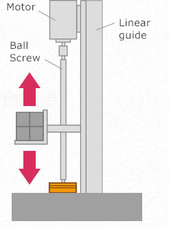 Role of Electromagnetic Brakes: To Stop Power