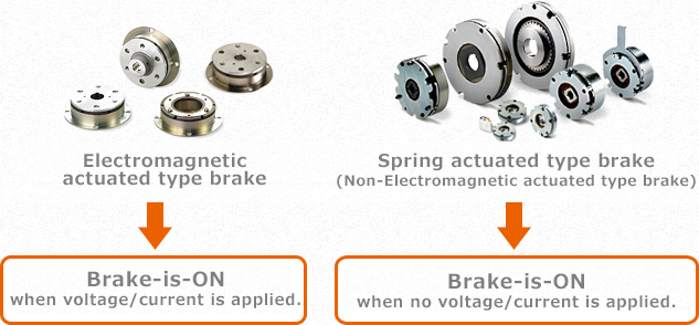 Types of Electromagnetic Brakes