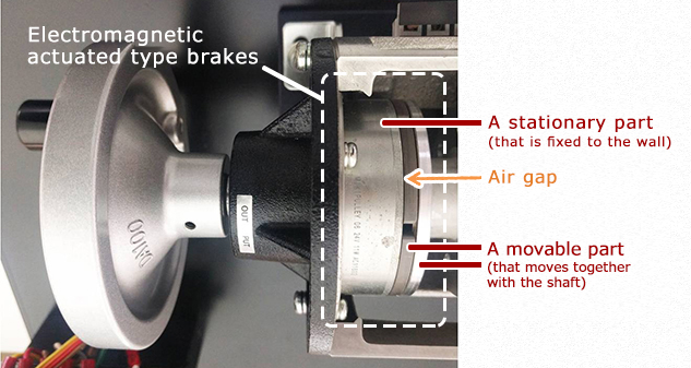 Electromagnetic and pneumatic clutches