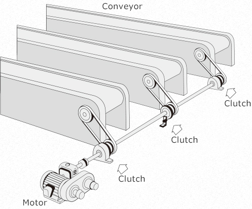 Role of Electromagnetic Clutches: To Transmit and Cut Off Power