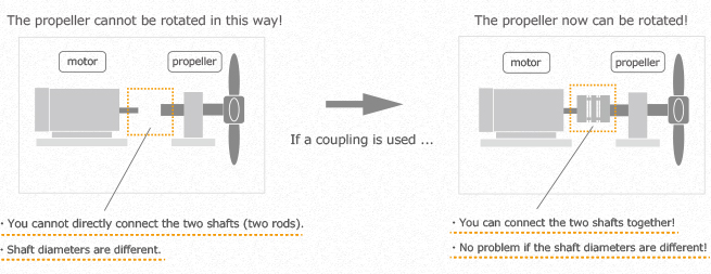 Power can be transmitted by using a coupling, even between axes of different diameters as shown in the following figures.