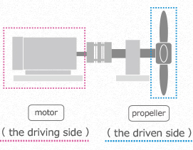 The role of a coupling (shaft fitting)