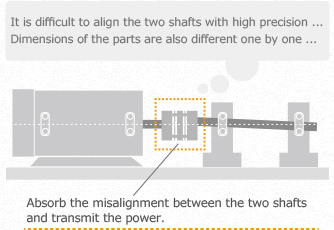 Absorb misalignment