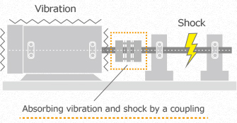 Absorb vibrations to protect surrounding products