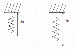 spring constant 