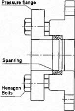 Wedge fastening