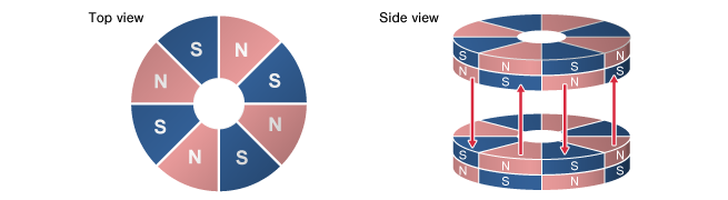 Structure  of magnetic coupling & gear