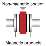 Please fix magnetic products onto the shaft after placing the spacer which is non-magnetic, high stiffness, and high sliding nature.