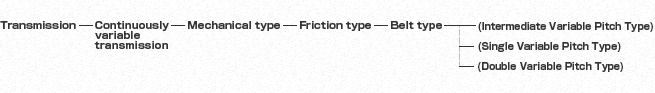 Shifting method for belt type continuously variable transmission