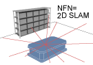 SLAM
（Simultaneous localization and mapping）