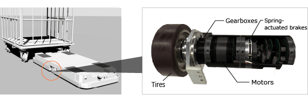 Cross-sections of an AGV drive wheel