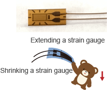 Strain gauges