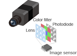 Image sensors