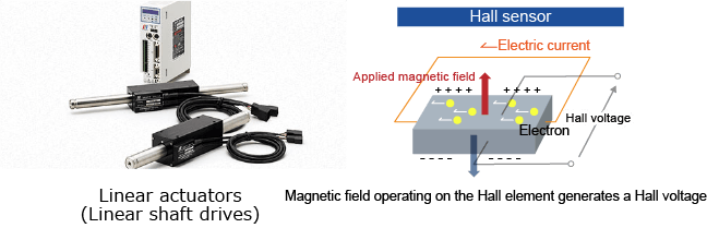 Magnetic sensors × Linear actuators (Linear shaft drives)