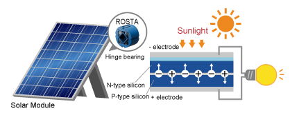 How Solar Power Works