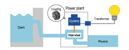 How Hydraulic Power Works