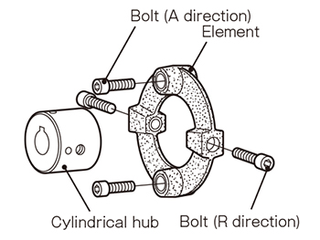 Axial direction