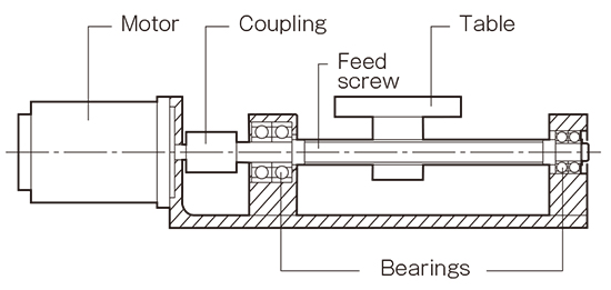 Ball screw