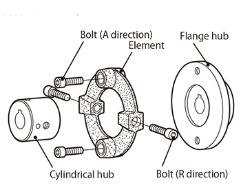 Flange