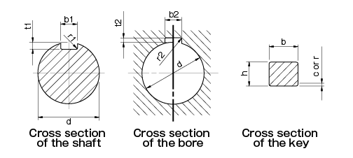 Parallel Key and Keyway Sizes and Tolerances