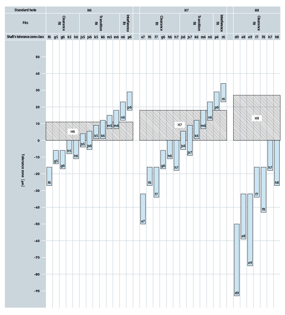 M6 Tolerance Chart