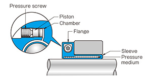 Working Principal of ETP-E Plus