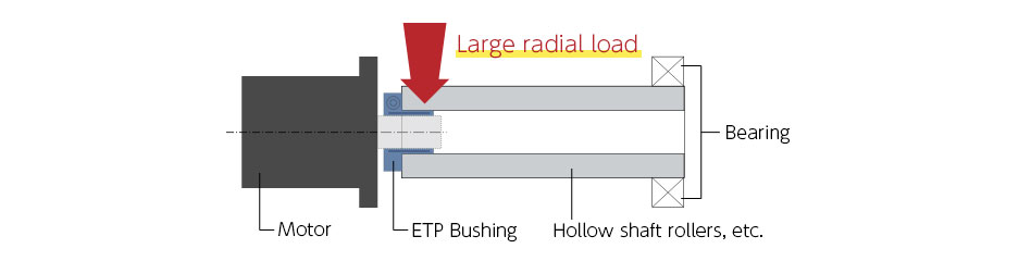 Illustration of extreme examples of damage