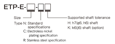 Type / NH: h7 axis compatible, CH: h7 axis compatible (electroless nickel plating specification), RH: h7 axis compatible (stainless steel specification), NK: k6(j6) axis compatible, CK: k6 axis compatible (electroless nickel plating specification)