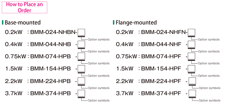 Flange mounting