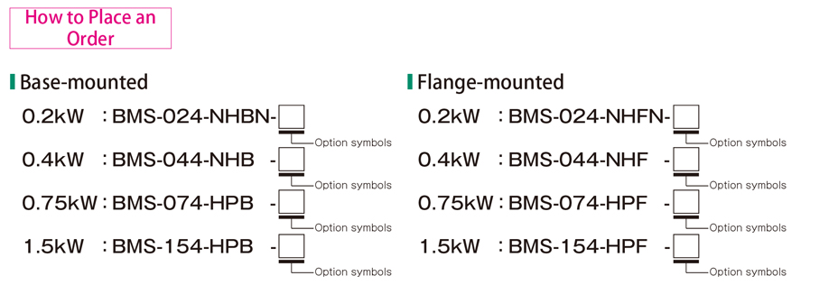 Flange mounting