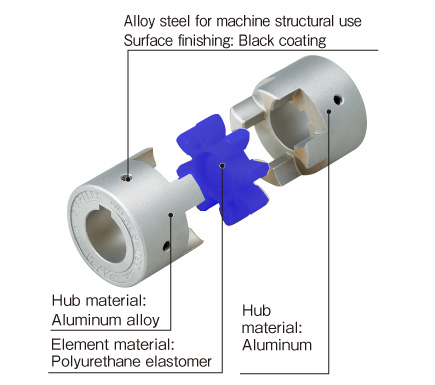 Key/Set Screw Type