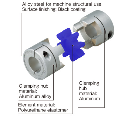 Clamp Type