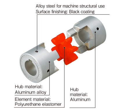 Key/Set Screw Type