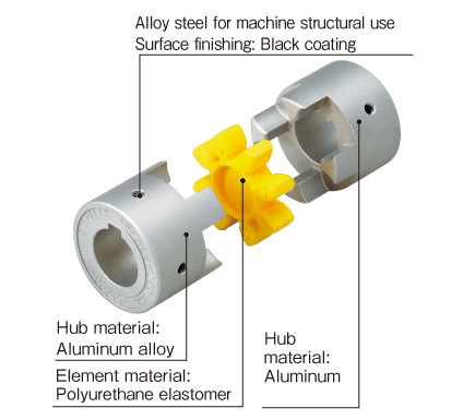 Key/Set Screw Type