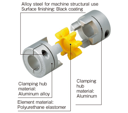 Clamp Type