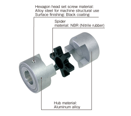 Key/Set Screw Type